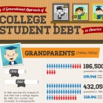 student loan debt