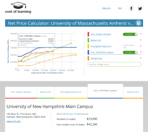 true cost of college