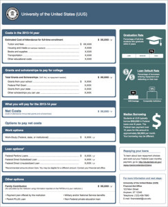 financial aid gap