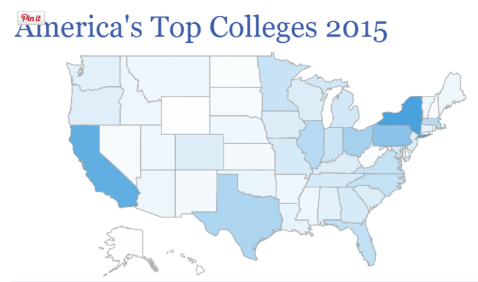 interactive college dashboard