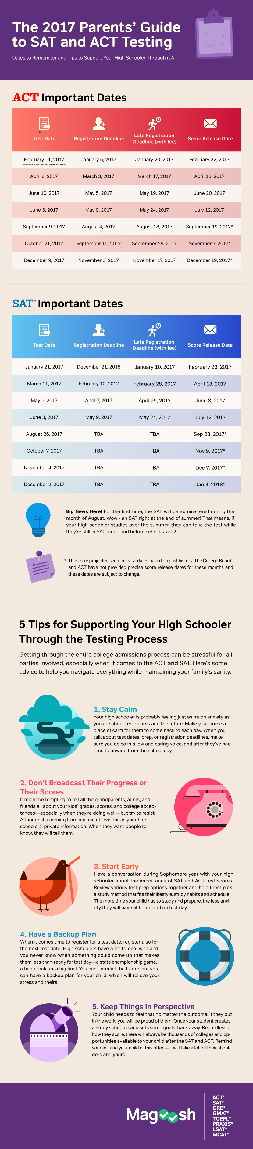 parents guide