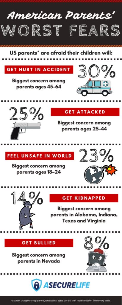 greatest fears