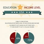 education vs income level