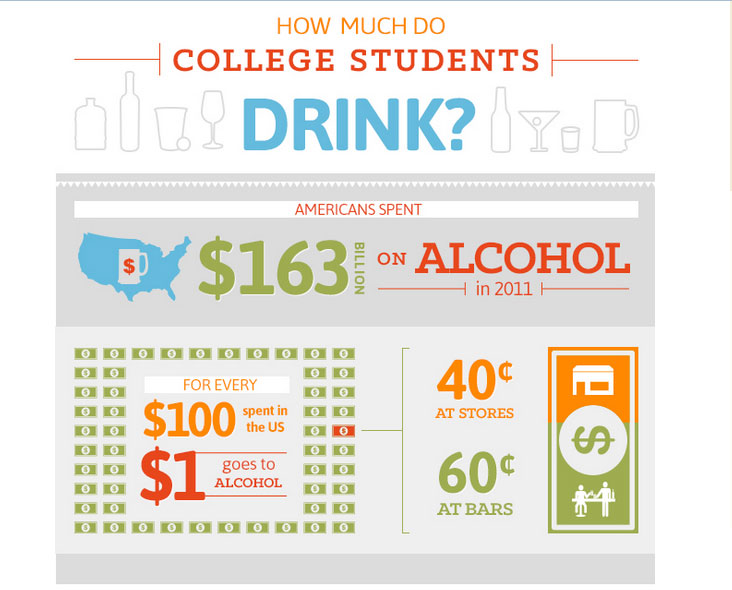 college drinking