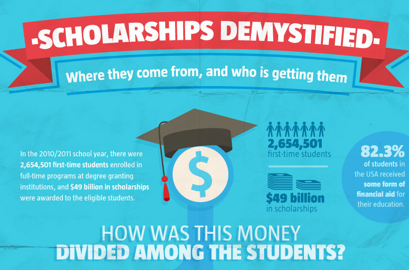 scholarships demystified