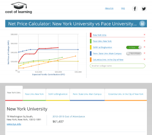 determine the true cost of college