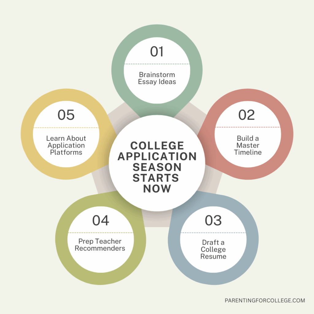 COLLEGE APPLICATION SEASON